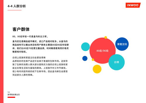 互聯網新零售模式解析 以盒馬與便利蜂為例的用戶研究報告
